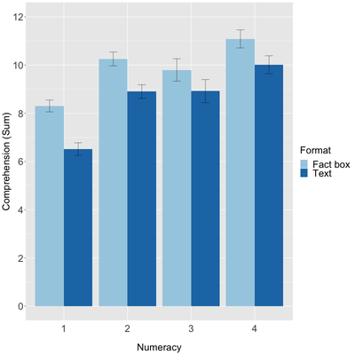 6 comp by numeracy bar.png