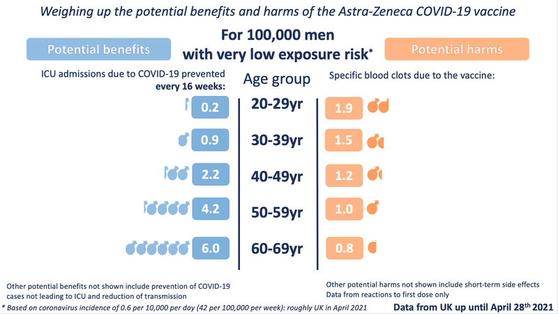 AZ HarmsBenefits for men very low exposure.png