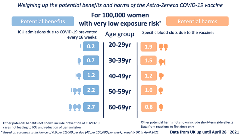 AZ HarmsBenefits for women very low exposure.png