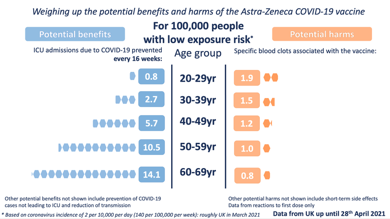 AZ HarmsBenefits low exposure.png