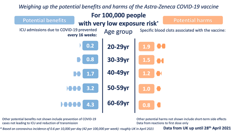 AZ HarmsBenefits v low exposure.png