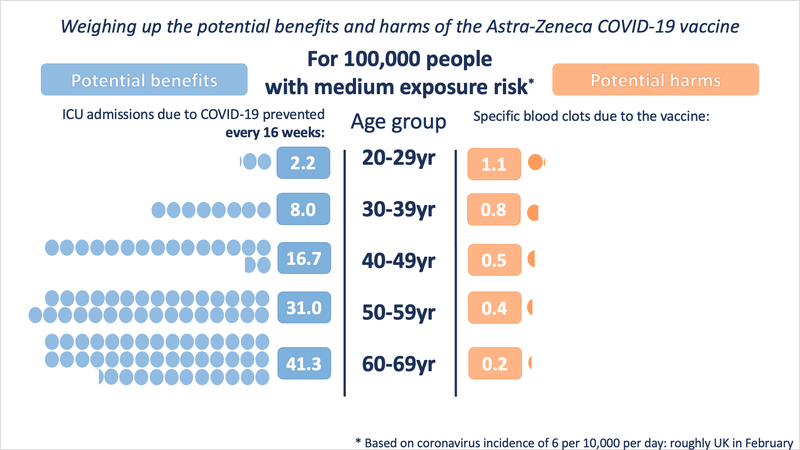 AZ harms-benefits medium exposure 8-4-21.png
