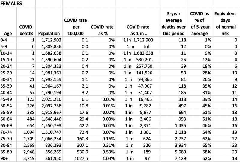female-PFR-table.png