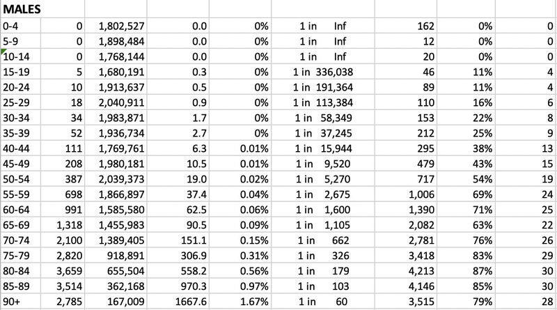 male-PFR-table.png